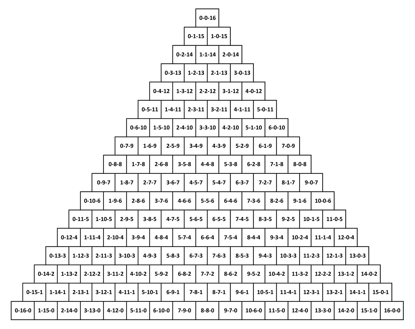 Il Triangolo del Colore, Misura 16: ogni modulo è identificato da un codice di tre numeri